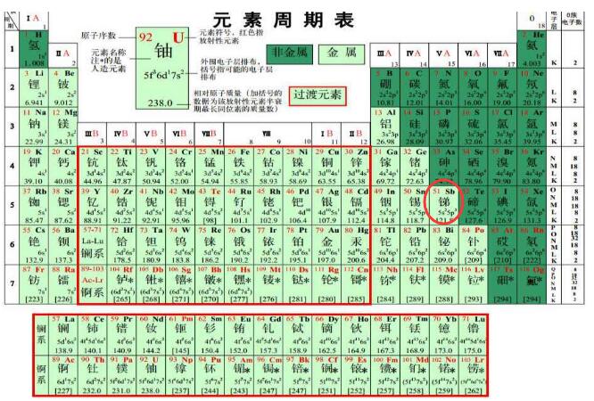 Ԫ�����ڱ�51̖(h��o)Ԫ��