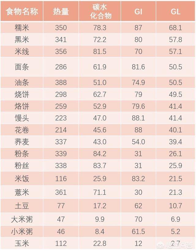 ������͵���ʳ���У��͟�������ʳ����Щ��