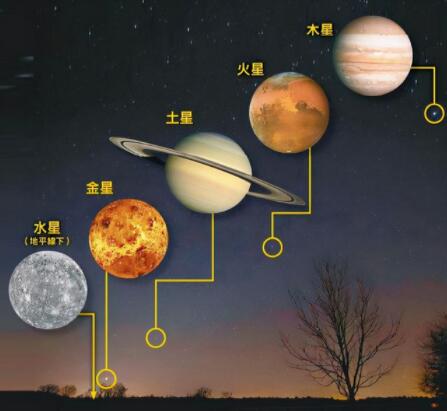 �����B��ʲô�r����F(xi��n)(�����B�����^��������)