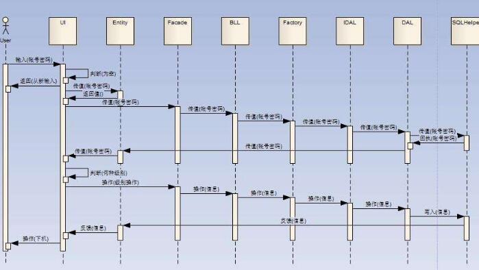 時(shí)序圖是什么,什么是時(shí)序圖,時(shí)序圖