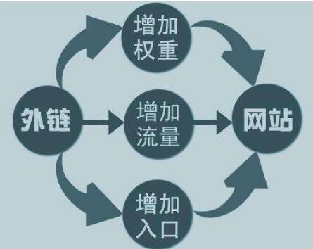 手工外鏈的好處(手工外鏈與軟件外鏈有哪些不同)