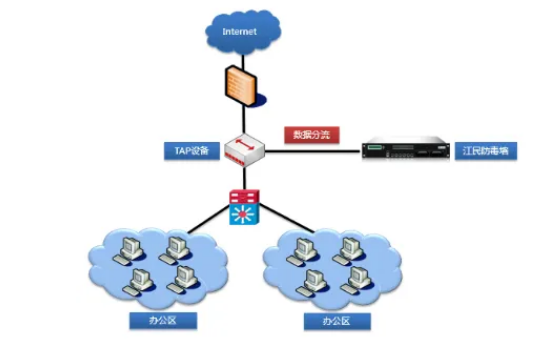 ��������ʲô��˼