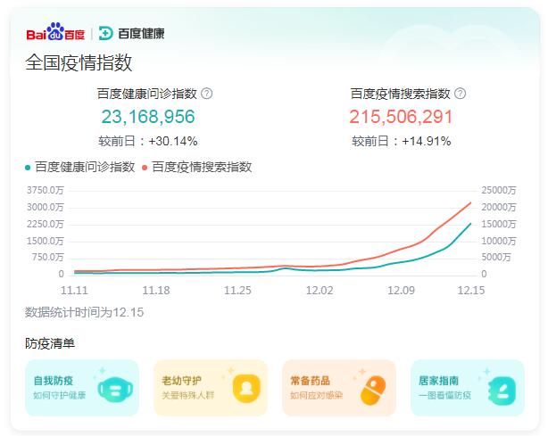 �ٶ�����ָ��(sh��)���ٶ�����ָ��(sh��)��ʲô��